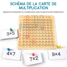 Charger l&#39;image dans la galerie, Tableau de multiplication