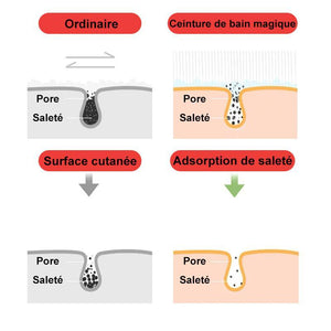 Brosse de Ceinture de Bain en Silicone à Exfoliant