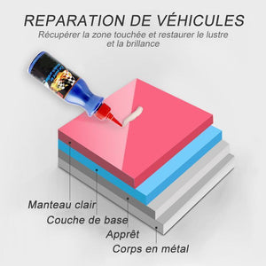 Dissolvant Éraflure de Voiture